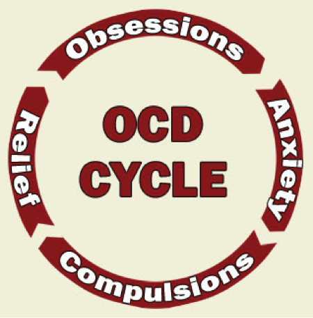 OCD: Breaking the Myths