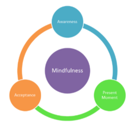 The Benefits of Mindfulness-Based Practices